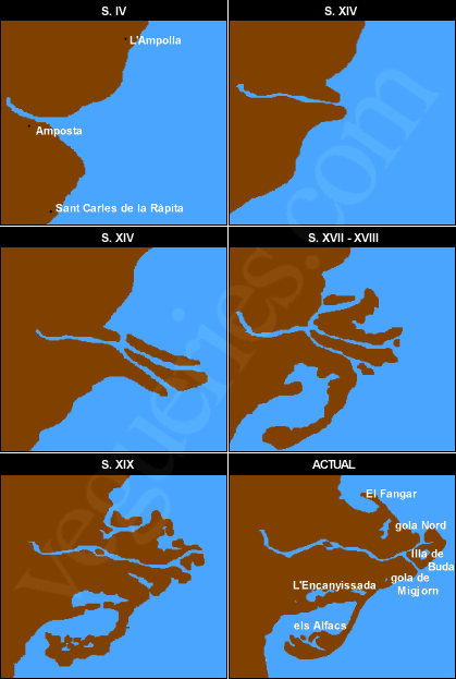 Formación del Delta del Ebro