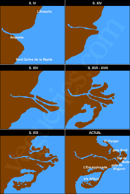 Formacin del Delta del Ebro